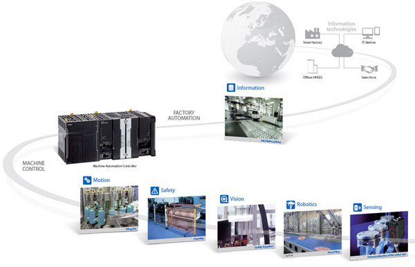 omron_projects.jpg